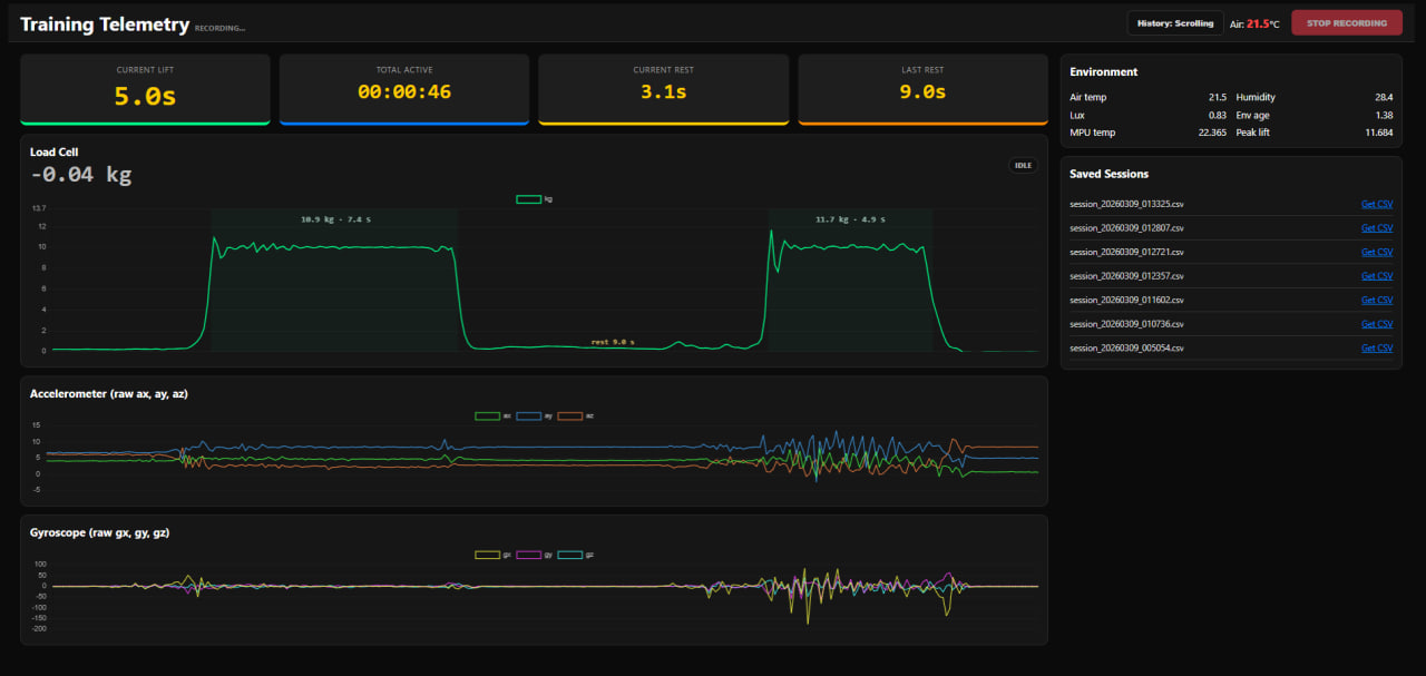 Telemetry Pos Embedded Telemetry Platform | Santeri Hukari